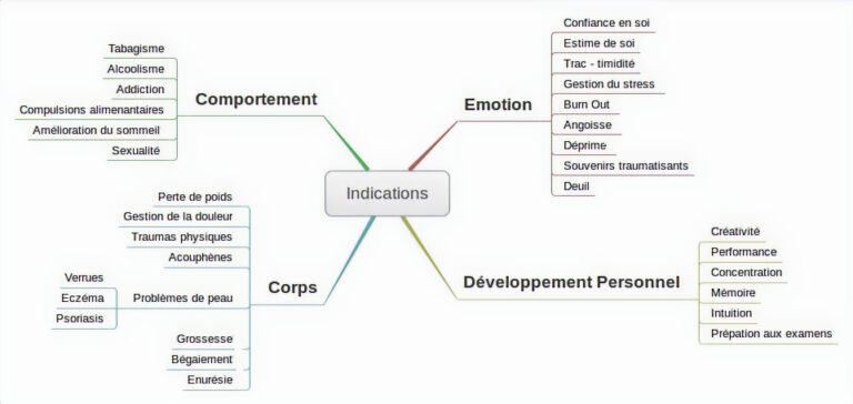 hypnose sophrologie sophrologue